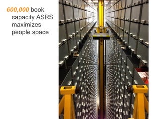 600,000 book
capacity ASRS
maximizes
people space