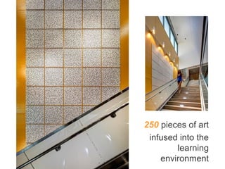 250 pieces of art
infused into the
learning
environment