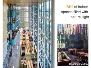 75% of indoor
spaces filled with
natural light
Reading Garden