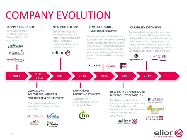 Elior NA Overview | PDF