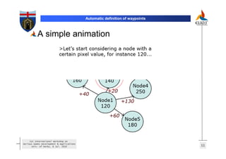 Automatic definition of waypoints



          A simple animation




     1st International Workshop on
Serious Games Development & Applications
       Univ. of Derby, 8 Jul. 2010                                             11
 