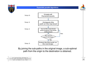 Pyramidal parallel algorithms




                By joining the sub-paths in the original image, a sub-optimal
                     path from the origin to the destination is obtained.

     1st International Workshop on
Serious Games Development & Applications
       Univ. of Derby, 8 Jul. 2010                                              18
 