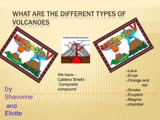 WHAT ARE THE DIFFERENT TYPES OF
     VOLCANOES




                                    oLava
                 We have -          oErupt
                 Caldera Shield -   oOrange and
                  Composite                 red
by               compound           oSmoke
                                    oEruption
Shavonne                            oMagma
                                    ochamber
and
Eliotte
 