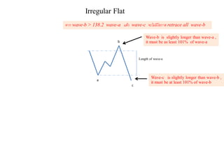The Basiclly of Elliott Wave Theory (Thai &English) | PDF