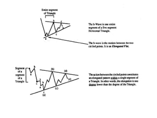 The Basiclly of Elliott Wave Theory (Thai &English) | PDF