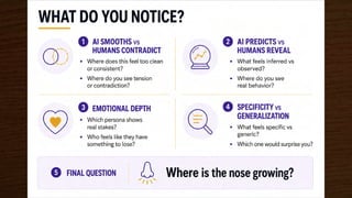 What We Just Saw
• AI smooths
• Humans contradict
• AI predicts
• Humans reveal
 