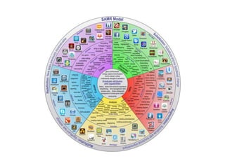 El iPad en el Aprendizaje