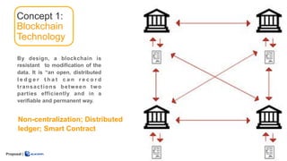 Proposal |
Concept 1:
Blockchain
Technology
By design, a blockchain is
resistant to modification of the
data. It is “an op...