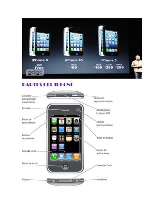 PARTES DEL IPHONE
 