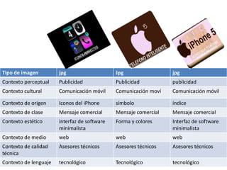 Tipo de imagen         jpg                    Jpg                 jpg
Contexto perceptual    Publicidad             Publicidad          publicidad
Contexto cultural      Comunicación móvil     Comunicación moví   Comunicación móvil

Contexto de origen     Iconos del iPhone      símbolo             índice
Contexto de clase      Mensaje comercial      Mensaje comercial   Mensaje comercial
Contexto estético      interfaz de software   Forma y colores     Interfaz de software
                       minimalista                                minimalista
Contexto de medio      web                    web                 web
Contexto de calidad    Asesores técnicos      Asesores técnicos   Asesores técnicos
técnica
Contexto de lenguaje   tecnológico            Tecnológico         tecnológico
 