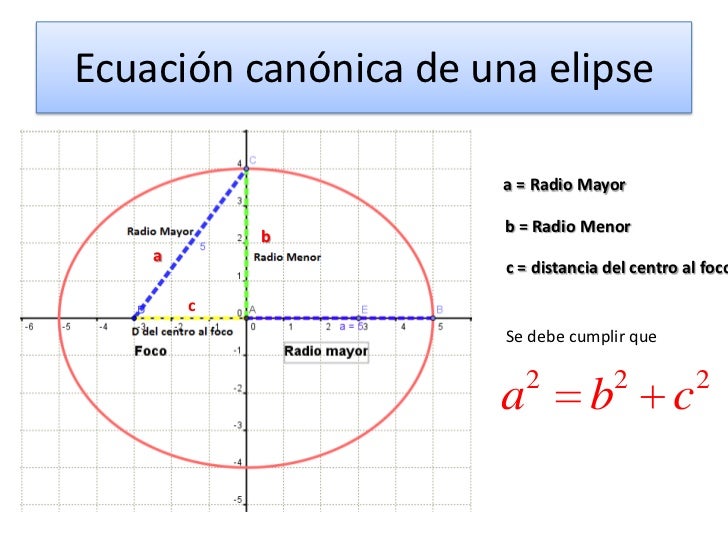 Elipse