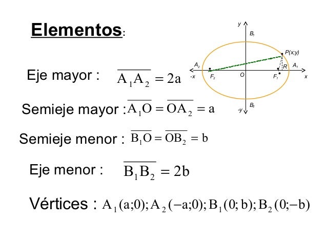 Elipse