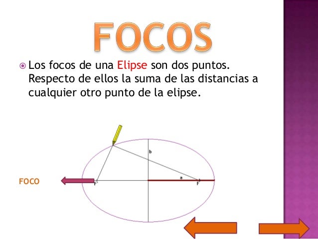 Concepto de elipse y sus elementos