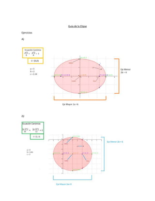 Guía de la Elipse
Ejercicios
A)
D)
 
