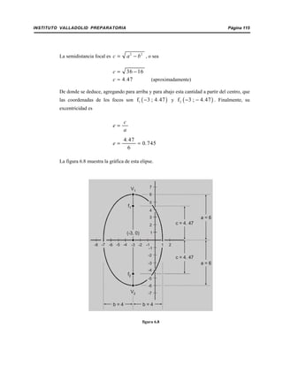 INSTITUTO VALLADOLID PREPARATORIA Página 115
La semidistancia focal es , o sea2 2
c a b= −
36 16c = −
(aproximadamente)4 47c .≈
De donde se deduce, agregando para arriba y para abajo esta cantidad a partir del centro, que
las coordenadas de los focos son y . Finalmente, su( )1f 3 ; 4 47.− ( )2f 3 ; 4 47.− −
excentricidad es
c
e
a
=
4 47
0 745
6
.
e .= ≈
La figura 6.8 muestra la gráfica de esta elipse.
b = 4 b = 4
a = 6
a = 6
c = 4. 47
c = 4. 47
f1
f2
V2
(-3, 0) 1
2
2
3
-8
4
6
-1
-1
-2
-2
-3
-3
-4
-4-5-6
-7
7
1
V1
-6
5
-5
-7
figura 6.8
 