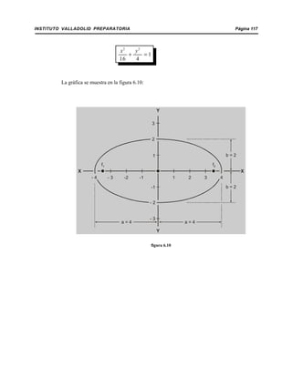 INSTITUTO VALLADOLID PREPARATORIA Página 117
2 2
1
16 4
x y
+ =
La gráfica se muestra en la figura 6.10:
f1 f2
1 2 3 4-1-2- 3- 4
1
2
3
-1
- 2
- 3
b = 2
b = 2
a = 4a = 4
X X
Y
Y
figura 6.10
 