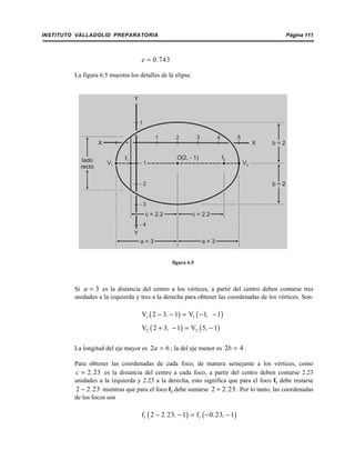 INSTITUTO VALLADOLID PREPARATORIA Página 111
0 743e .=
La figura 6.5 muestra los detalles de la elipse.
Si es la distancia del centro a los vértices, a partir del centro deben contarse tres3a =
unidades a la izquierda y tres a la derecha para obtener las coordenadas de los vértices. Son:
( ) ( )1 1V 2 3 1 V 1 1, ,− − = − −
( ) ( )2 2V 2 3 1 V 5 1, ,+ − = −
La longitud del eje mayor es ; la del eje menor es .2 6a = 2 4b =
Para obtener las coordenadas de cada foco, de manera semejante a los vértices, como
es la distancia del centro a cada foco, a partir del centro deben contarse 2.232 23c .=
unidades a la izquierda y 2.23 a la derecha, esto significa que para el foco f1 debe restarse
mientras que para el foco f2 debe sumarse . Por lo tanto, las coordenadas2 2 23.− 2 2 23.+
de los focos son
( ) ( )1 1f 2 2 23 1 f 0 23 1. , . ,− − = − −
c = 2.2
V1 V2
f1
f2
a = 3a = 3
b = 2
b = 2
O(2, - 1)lado
recto
c = 2.2
XX
Y
Y
1 2 3 4 5
1
- 2
- 3
- 4
- 1
figura 6.5
 