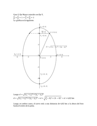 Elipse