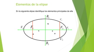 Elementos de la elipse
1B
2B
1V2V 1F 2F
1C
2C
a a
c c
b
En la siguiente elipse identifique los elementos principales de ella
 
