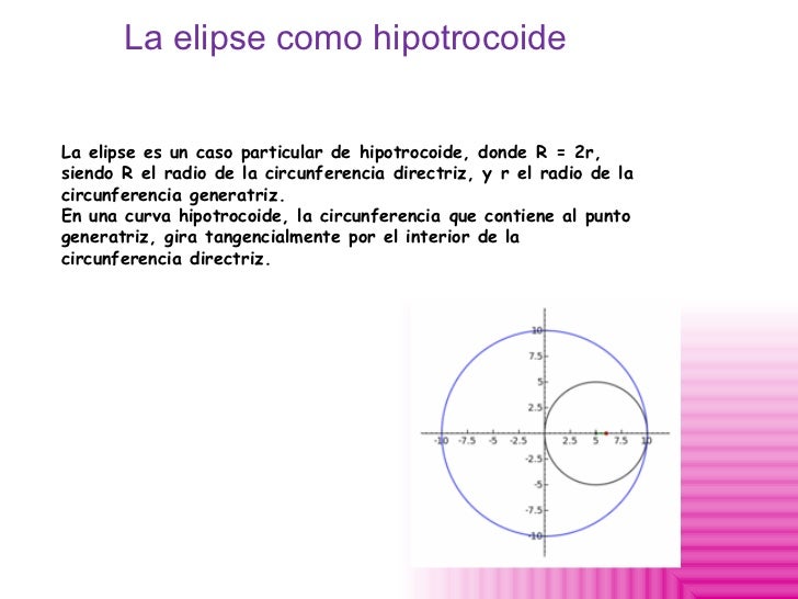 Elipse geometria analitica
