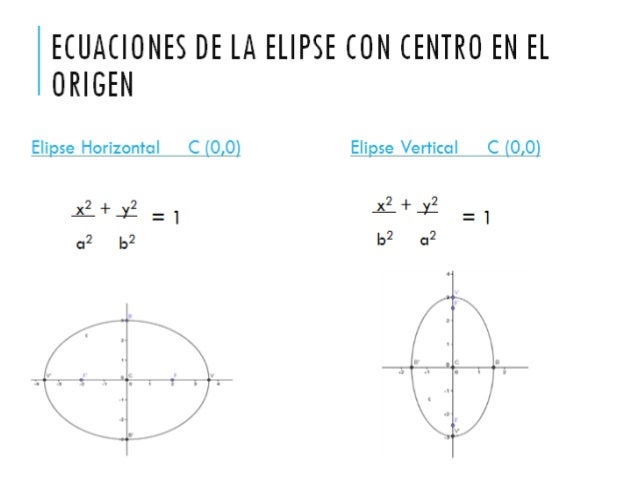 La Elipse