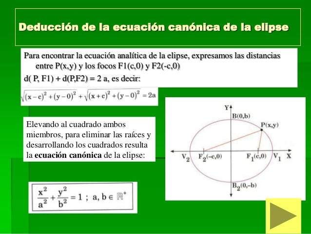 Elipse arquitectura alumnos