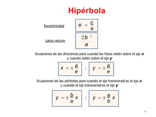 Hipérbola
44
a b
y = 
b x ; y = 
a x
Excentricidad
Ecuaciones de las directrices para cuando los focos están sobre el eje x
y cuando están sobre el eje y
Latus rectum
Ecuaciones de las asíntotas para cuando el eje transversal es el eje x
y cuando el eje transversal es el eje y
a
e =
c
2b 2
a
e e
x =  a ; y =  a
 