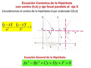 Ecuación Canónica de la Hipérbola
con centro (h,k) y eje focal paralelo al eje X
Consideremos el centro de la hipérbola el par ordenado C(h,k)
=1
−
b2
(y − k)2
a2
(x − h)2
Ecuación General de la Hipérbola
Ax2
− By2
+ Cx + Dy + F = 0
 