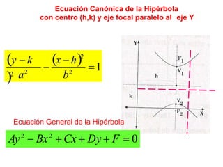 =1
−
b2
(x − h)2
a2
(y − k
)2
Ecuación General de la Hipérbola
Ay2
− Bx2
+ Cx + Dy + F = 0
Ecuación Canónica de la Hipérbola
con centro (h,k) y eje focal paralelo al eje Y
 
