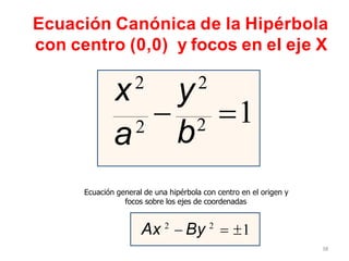 Ecuación Canónica de la Hipérbola
con centro (0,0) y focos en el eje X
38
−
b2 =1
x2
y2
a2
Ax 2
− By 2
= 1
Ecuación general de una hipérbola con centro en el origen y
focos sobre los ejes de coordenadas
 