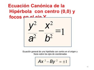 Ecuación Canónica de la
Hipérbola con centro (0,0) y
focos en el eje Y
42
1
y2
−
x2
=
a2
b2
Ax 2
− By 2
= 1
Ecuación general de una hipérbola con centro en el origen y
focos sobre los ejes de coordenadas
 