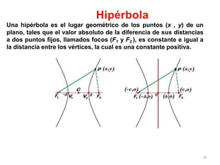 Hipérbola
32
Una hipérbola es el lugar geométrico de los puntos (x , y) de un
plano, tales que el valor absoluto de la diferencia de sus distancias
a dos puntos fijos, llamados focos (F1 y F2 ), es constante e igual a
la distancia entre los vértices, la cual es una constante positiva.
 