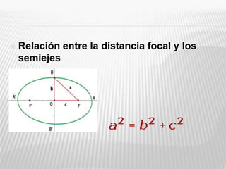    Relación entre la distancia focal y los
    semiejes

 