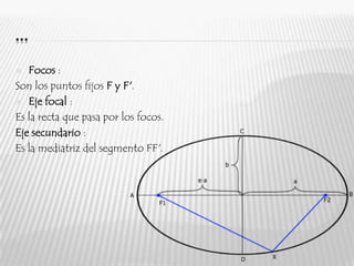 …
  Focos :
Son los puntos fijos F y F'.
 Eje focal :

Es la recta que pasa por los focos.
Eje secundario :
Es la mediatriz del segmento FF'.
 