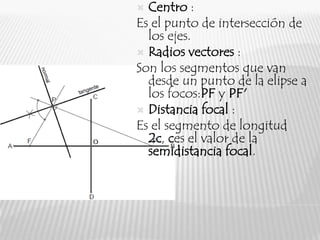  Centro :
Es el punto de intersección de
  los ejes.
 Radios vectores :
Son los segmentos que van
  desde un punto de la elipse a
  los focos:PF y PF'
 Distancia focal :
Es el segmento de longitud
  2c, ces el valor de la
  semidistancia focal.
 