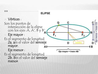 …
  Vértices :
Son los puntos de
   intersección de la elipse
   con los ejes: A, A', B y B'.
 Eje mayor :
Es el segmento de longitud
   2a, aes el valor del semieje
   mayor.
 Eje menor :
Es el segmento de longitud
   2b, bes el valor del semieje
   menor.
 