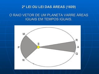 2ª LEI OU LEI DAS ÁREAS (1609) O RAIO VETOR DE UM PLANETA VARRE ÁREAS IGUAIS EM TEMPOS IGUAIS. 