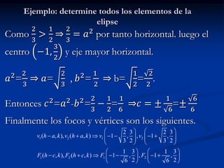 Ejemplo: determine todos los elementos de la 
elipse 
Como 
2 
3 
> 
1 
2 
⇒ 
2 
3 
= 푎2 por tanto horizontal. luego el 
centro −1, 
3 
2 
y eje mayor horizontal. 
2 
3 
푎2= 
⇒ 푎= 
2 
3 
, 푏2= 
1 
2 
⇒ b= 
1 
2 
= 
2 
2 
. 
2 
3 
Entonces 푐2=푎2-푏2= 
− 
1 
2 
= 
1 
6 
⇒푐 = ± 
1 
6 
=± 
6 
6 
Finalmente los focos y vértices son los siguientes. 
    
2 3 2 3 
v h a k v h a k v v 
( , ), ( , ) 1 , , 1 , 
             
1 2 1 2 
3 2 3 2 
1 3 1 3 
    
    
F h c k F h c k F F 
( , ), ( , ) 1 , , 1 , 
         
1 2 1 2 
6 2 6 2 
    
 