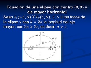 Ecuacion de una elipse con centro (ퟎ, ퟎ) y 
eje mayor horizontal 
Sean 퐹1(−퐶, 푂) Y 퐹2(퐶, 푂), 퐶 > 0 los focos de 
la elipse y sea 푘 = 2푎 la longitud del eje 
mayor, con 2푎 > 2푐, es decir, 푎 > 푐. 
 