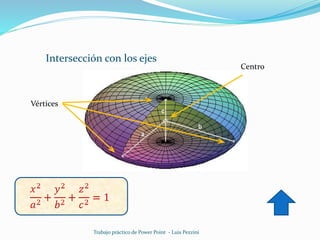 Intersección con los ejes
Centro
Vértices
Trabajo práctico de Power Point - Luis Pezzini
 