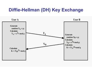 Elliptical curve cryptography | PPT