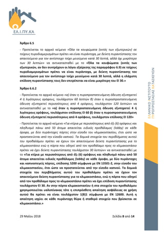 29 Μαΐου 2018 Σελίδα 8 από 14
Άρθρο 6.5
- Προτείνεται το αρχικό κείμενο «Όλα τα κουφώματα (εκτός των εξωτερικών) σε
τοίχους πυροδιαμερισμάτων πρέπει να είναι πυράντοχα, με δείκτη πυραντίστασης τον
απαιτούμενο για τον αντίστοιχο τοίχο μειούμενο κατά 30 λεπτά, αλλά όχι μικρότερο
των 30 λεπτών» να αντικατασταθεί με το «Όλα τα κουφώματα (εκτός των
εξωτερικών, αν δεν συντρέχουν οι λόγοι εξαίρεσης της παραγράφου 6.9) σε τοίχους
πυροδιαμερισμάτων πρέπει να είναι πυράντοχα, με δείκτη πυραντίστασης τον
απαιτούμενο για τον αντίστοιχο τοίχο μειούμενο κατά 30 λεπτά, αλλά η ελάχιστη
επίδοση πυραντίστασης τους δεν επιτρέπεται να είναι μικρότερη του ΕΙ 30.»
Άρθρο 6.6.2
- Προτείνεται το αρχικό κείμενο «α) όταν η πυροπροστατευόμενη όδευση εξυπηρετεί
4 ή λιγότερους ορόφους, τουλάχιστον 60 λεπτών β) όταν η πυροσπροστατευόμενη
όδευση εξυπηρετεί περισσότερους από 4 ορόφους, τουλάχιστον 120 λεπτών» να
αντικατασταθεί με το «α) όταν η πυροπροστατευόμενη όδευση εξυπηρετεί 4 ή
λιγότερους ορόφους, τουλάχιστον επίδοσης ΕΙ 60 β) όταν η πυροσπροστατευόμενη
όδευση εξυπηρετεί περισσότερους από 4 ορόφους, τουλάχιστον επίδοσης ΕΙ 120»
- Προτείνεται το αρχικό κείμενο «Για κτίρια με περισσότερους από έξι (6) ορόφους και
πληθυσμό πάνω από 50 άτομα απαιτείται ειδικός προθάλαμος (lobby) σε κάθε
όροφο, με δύο πυράντοχες πόρτες στην είσοδο του κλιμακοστασίου, έτσι ώστε να
προστατεύεται από την είσοδο καπνού. Τα δομικά στοιχεία του περιβλήματος αυτού
του προθαλάμου πρέπει να έχουν τον απαιτούμενο δείκτη πυραντίστασης για το
κλιμακοστάσιο ενώ η πόρτα που οδηγεί από τον προθάλαμο προς το κλιμακοστάσιο
πρέπει να έχει δείκτη πυραντίστασης τουλάχιστον 30 λεπτών» να αντικατασταθεί με
το «Για κτίρια με περισσότερους από έξι (6) ορόφους και πληθυσμό πάνω από 50
άτομα απαιτείται ειδικός προθάλαμος (lobby) σε κάθε όροφο, με δύο πυράντοχες
και καπνοστεγείς πόρτες, επίδοσης S200 σύμφωνα με ΕΝ 13501-2, στην είσοδο του
κλιμακοστασίου, έτσι ώστε να προστατεύεται από την είσοδο καπνού. Τα δομικά
στοιχεία του περιβλήματος αυτού του προθαλάμου πρέπει να έχουν τον
απαιτούμενο δείκτη πυραντίστασης για το κλιμακοστάσιο, ενώ η πόρτα που οδηγεί
από τον προθάλαμο προς το κλιμακοστάσιο πρέπει να έχει επίδοση πυραντίστασης
τουλάχιστον ΕΙ 30. Αν στην πόρτα κλιμακοστασίου ή στα στοιχεία του προθαλάμου
χρησιμοποιείται υαλοπίνακας τότε η επιπρόσθετη απαίτηση ασφάλειας σε χρήση
αυτού θα πρέπει να είναι τουλάχιστον 1(Β)1 σύμφωνα με ΕΝ 12600. Αυτή η
απαίτηση ισχύει σε κάθε πυράντοχη θύρα ή σταθερό στοιχείο που βρίσκεται σε
κλιμακοστάσιο.»
 