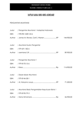 DAFTAR HARGA BUKU-BUKU AKUNTANSI
PENGANTAR AKUNTANSI
Judul : Pengantar Akuntansi 1 Adaptasi Indonesia
ISBN : 978-981-4281-54-6
Author : James M. Revee, Carl S. Warren...........................RP 144.900,00
Judul : Akuntansi Suatu Pengantar
ISBN : 979-691-182-5
Author : soemarso S.R ............................................................RP 89.900,00
Judul : Pengantar Akuntansi 1
ISBN : 979-8170-15-6
Author : Kieso.......................................................................... Rp 114.900,00
Judul : Dasar-dasar Akuntansi
ISBN : 979-8146-58-1
Author : AI. Haryono Jusup....................................................RP 71.500,00
Judul : Akuntansi Basis Pengambilan Keputusan Bisnis 1
ISBN : 979-8190-79-3
Author : Henry Simamora ..................................................... Rp 56.900,00
MICROSOFT OFFICE WORD
MATERI : FORMAT TABULASI - 1
 