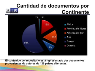 El contenido del repositorio está representado por documentos
provenientes de autores de 126 países diferentes.

 