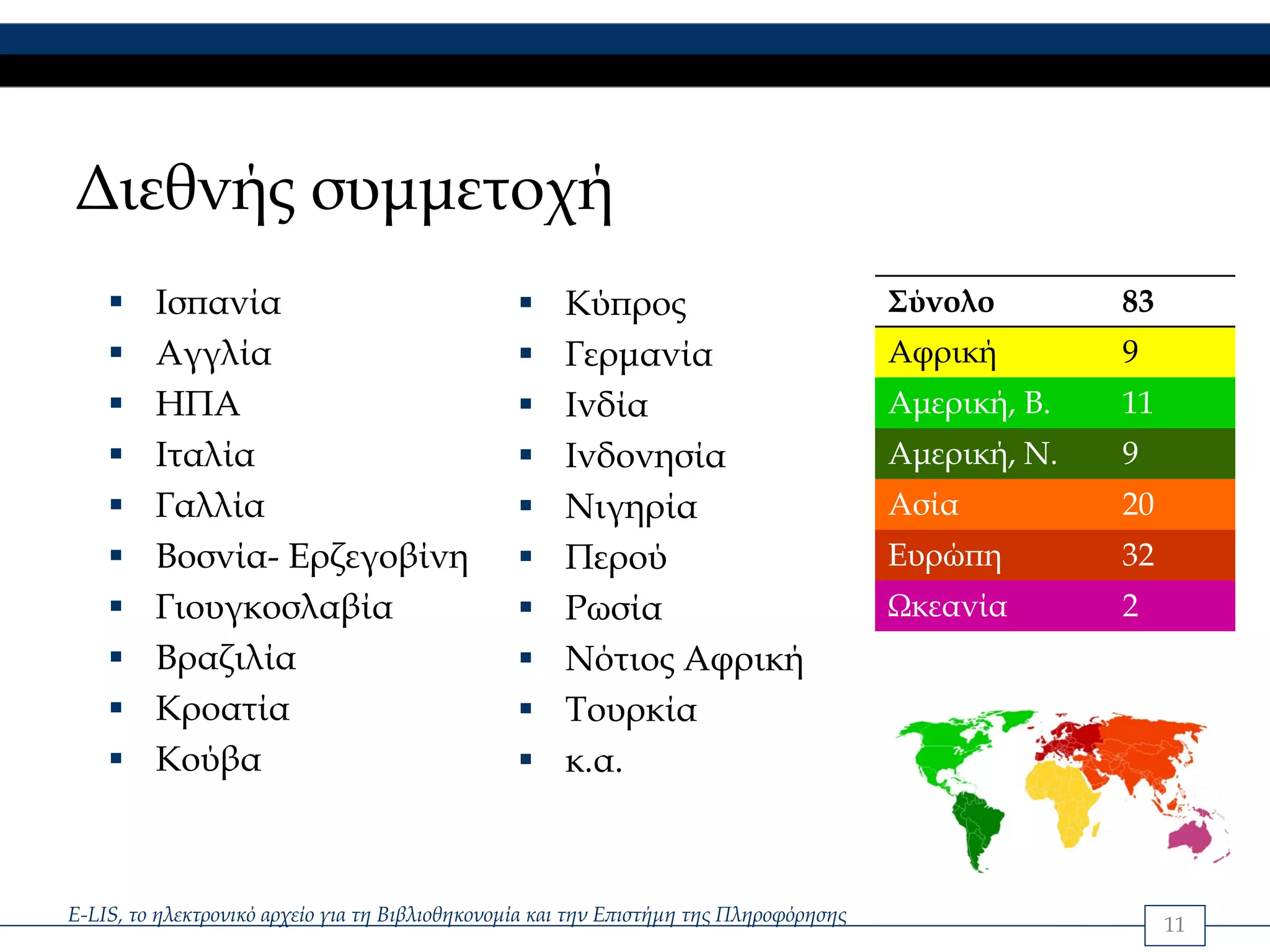 Διεθνής συμμετοχή
         Ισπανία                                      Κύπρος                            Σύνολο        83
         Αγγλία                                       Γερμανία                          Αφρική        9
         ΗΠΑ                                          Ινδία                             Αμερική, Β.   11
         Ιταλία                                       Ινδονησία                         Αμερική, Ν.   9
         Γαλλία                                       Νιγηρία                           Ασία          20
         Βοσνία- Ερζεγοβίνη                           Περού                             Ευρώπη        32
         Γιουγκοσλαβία                                Ρωσία                             Ωκεανία       2
         Βραζιλία                                     Νότιος Αφρική
         Κροατία                                      Τουρκία
         Κούβα                                        κ.α.



E-LIS, το ηλεκτρονικό αρχείο για τη Βιβλιοθηκονομία και την Επιστήμη της Πληροφόρησης                      11
 