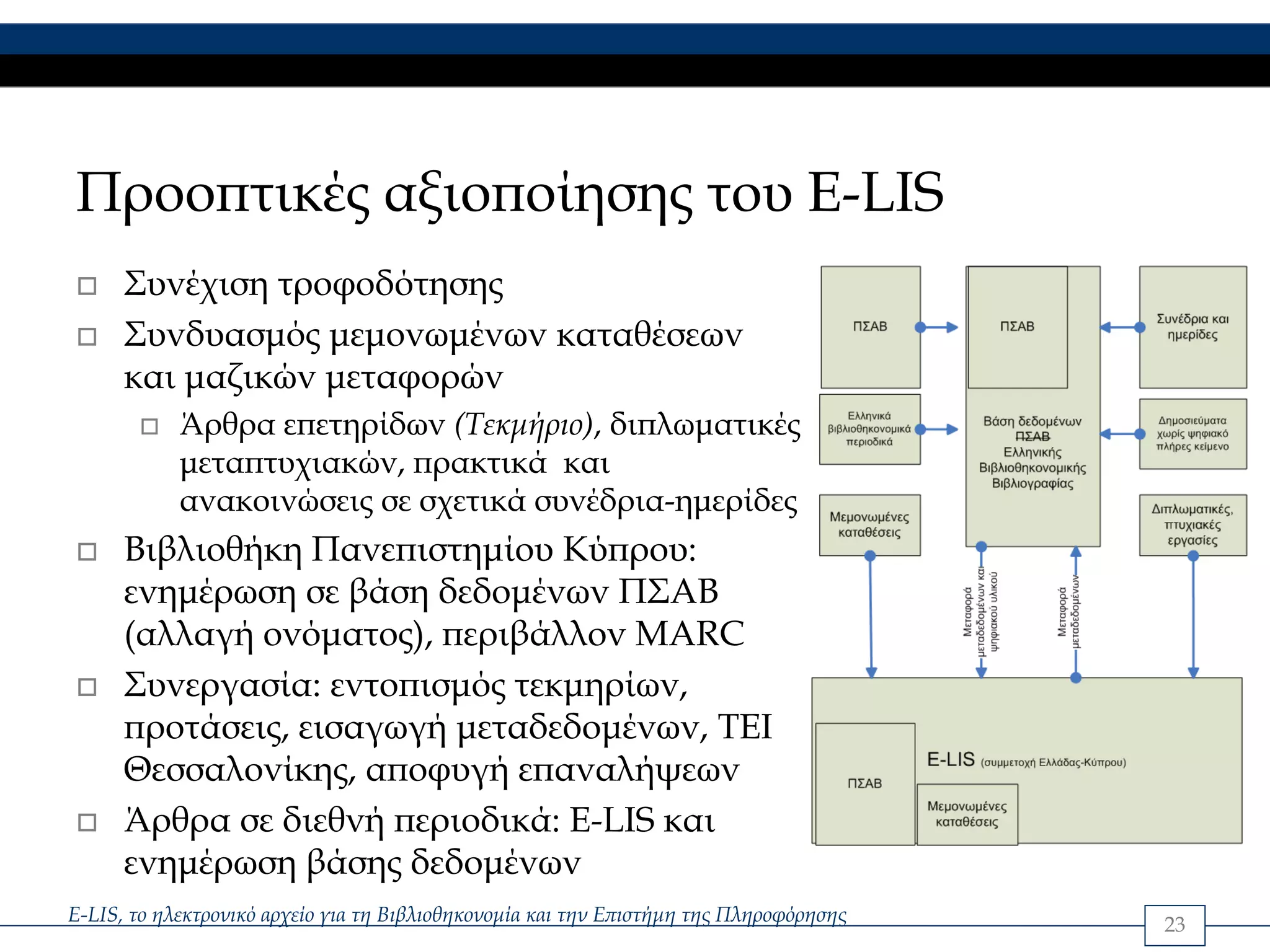 Προοπτικές αξιοποίησης του E-LIS
      Συνέχιση τροφοδότησης
      Συνδυασμός μεμονωμένων καταθέσεων
      και μαζικών μεταφορών
            Άρθρα επετηρίδων (Τεκμήριο), διπλωματικές
            μεταπτυχιακών, πρακτικά και
            ανακοινώσεις σε σχετικά συνέδρια-ημερίδες
      Βιβλιοθήκη Πανεπιστημίου Κύπρου:
      ενημέρωση σε βάση δεδομένων ΠΣΑΒ
      (αλλαγή ονόματος), περιβάλλον MARC
      Συνεργασία: εντοπισμός τεκμηρίων,
      προτάσεις, εισαγωγή μεταδεδομένων, ΤΕΙ
      Θεσσαλονίκης, αποφυγή επαναλήψεων
      Άρθρα σε διεθνή περιοδικά: E-LIS και
      ενημέρωση βάσης δεδομένων
E-LIS, το ηλεκτρονικό αρχείο για τη Βιβλιοθηκονομία και την Επιστήμη της Πληροφόρησης   23
 
