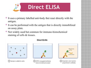 Enzyme linked immunosorbent assay (ELISA) | PPTX
