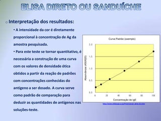  Leitora de ELISA  (espectrofotômetro): converte as diferentes intensidade de cor resultantes ao final do ensaio em valores numéricos (valores de densidade óptica - DO) CARACTERÍSTICAS BÁSICAS Elementos necessários para a realização:http://www.dellta.com.br/detalhes.php?prod_id=89http://portuguese.alibaba.com/product-gs/elisa-plate-flat-bottom-271555304.htmlPlacas de ELISAhttp://www.laborlifescience.com.br/equipamentos_elisa.htmlLeitoras de ELISAhttp://www.analiticaweb.com.br/images/produtos/p4ae04e96cbc7f/placa_elisa.jpg