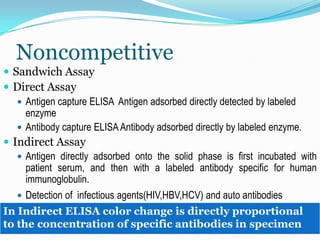Noncompetitive
 Sandwich Assay
 Direct Assay
    Antigen capture ELISA Antigen adsorbed directly detected by labeled
     enzyme
    Antibody capture ELISA Antibody adsorbed directly by labeled enzyme.
 Indirect Assay
    Antigen directly adsorbed onto the solid phase is first incubated with
     patient serum, and then with a labeled antibody specific for human
     immunoglobulin.
    Detection of infectious agents(HIV,HBV,HCV) and auto antibodies
In Indirect ELISA color change is directly proportional
to the concentration of specific antibodies in specimen
 