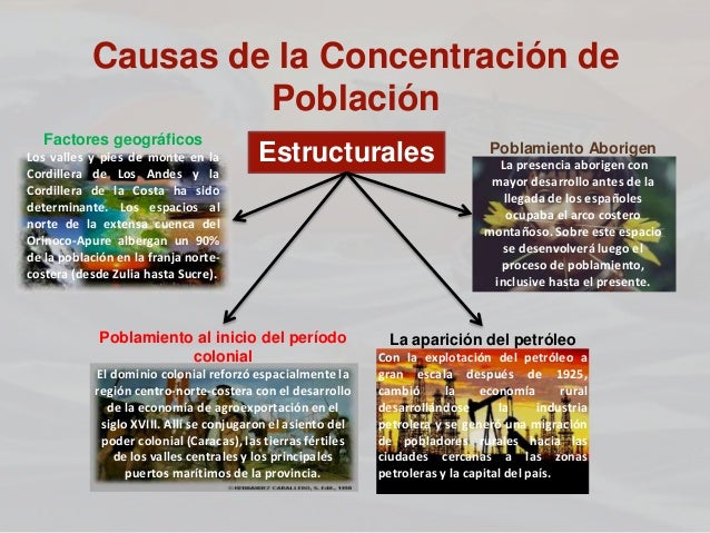 Causas estructurales y coyunturales de la concentración de población